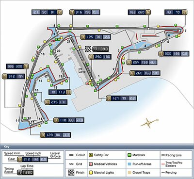 Abu Dhabi Grand Prix - Preview Abu Dhabi Grand Prix - Preview