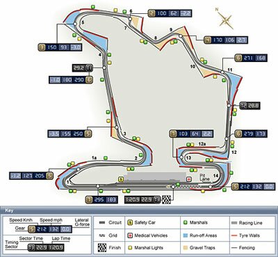 Hungarian Grand Prix - Preview Hungarian Grand Prix - Preview