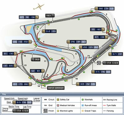 Brazilian Grand Prix - Preview Brazilian Grand Prix - Preview